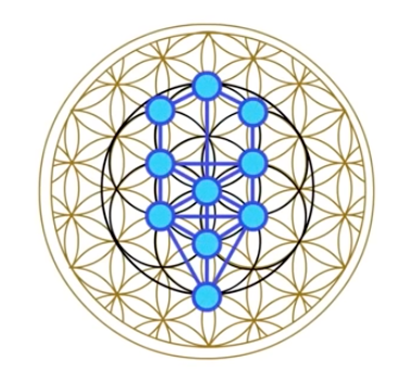 Sacred Geometry Tutorial – Modern Matriarchal Studies